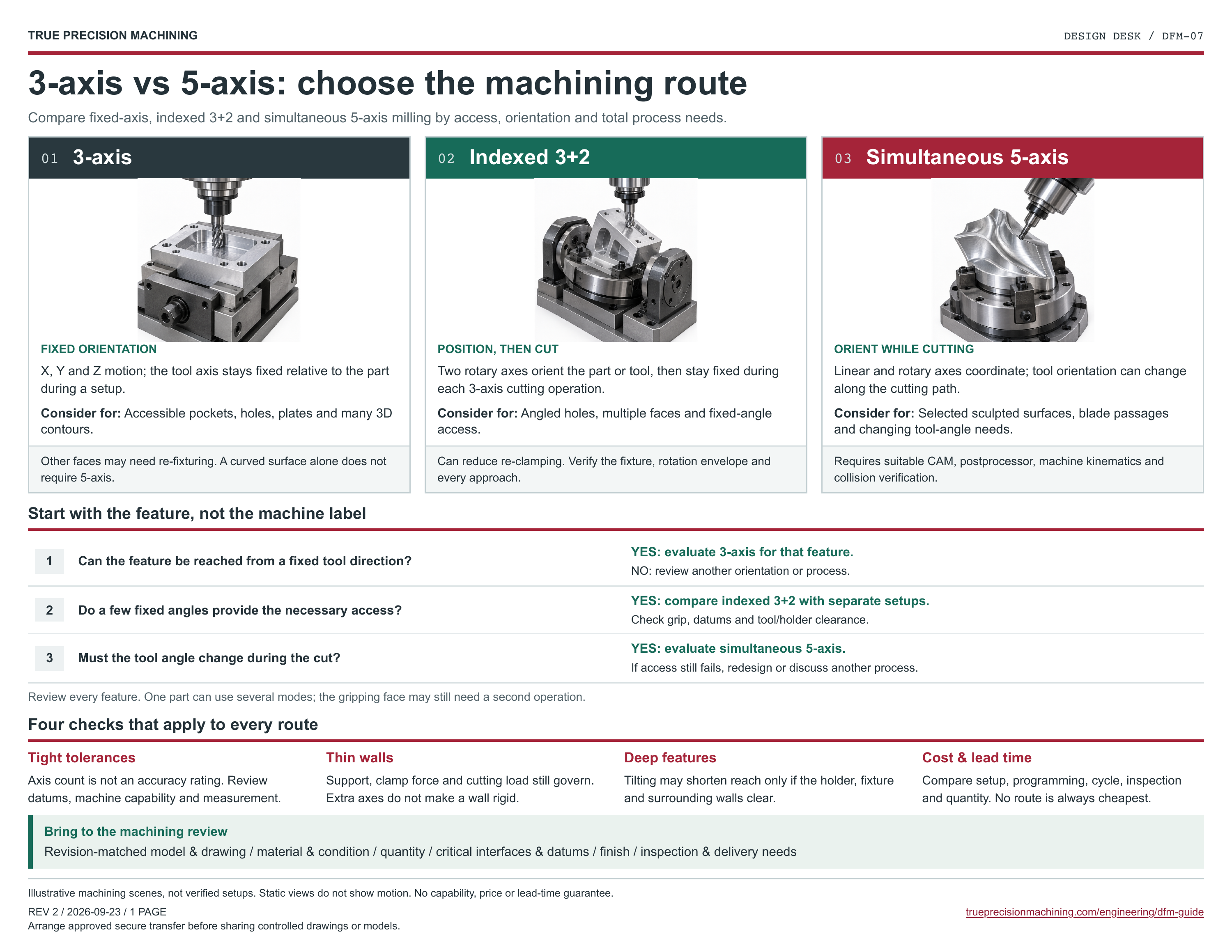 3-axis vs 5-axis: choose the machining route: illustrated one-page sheet