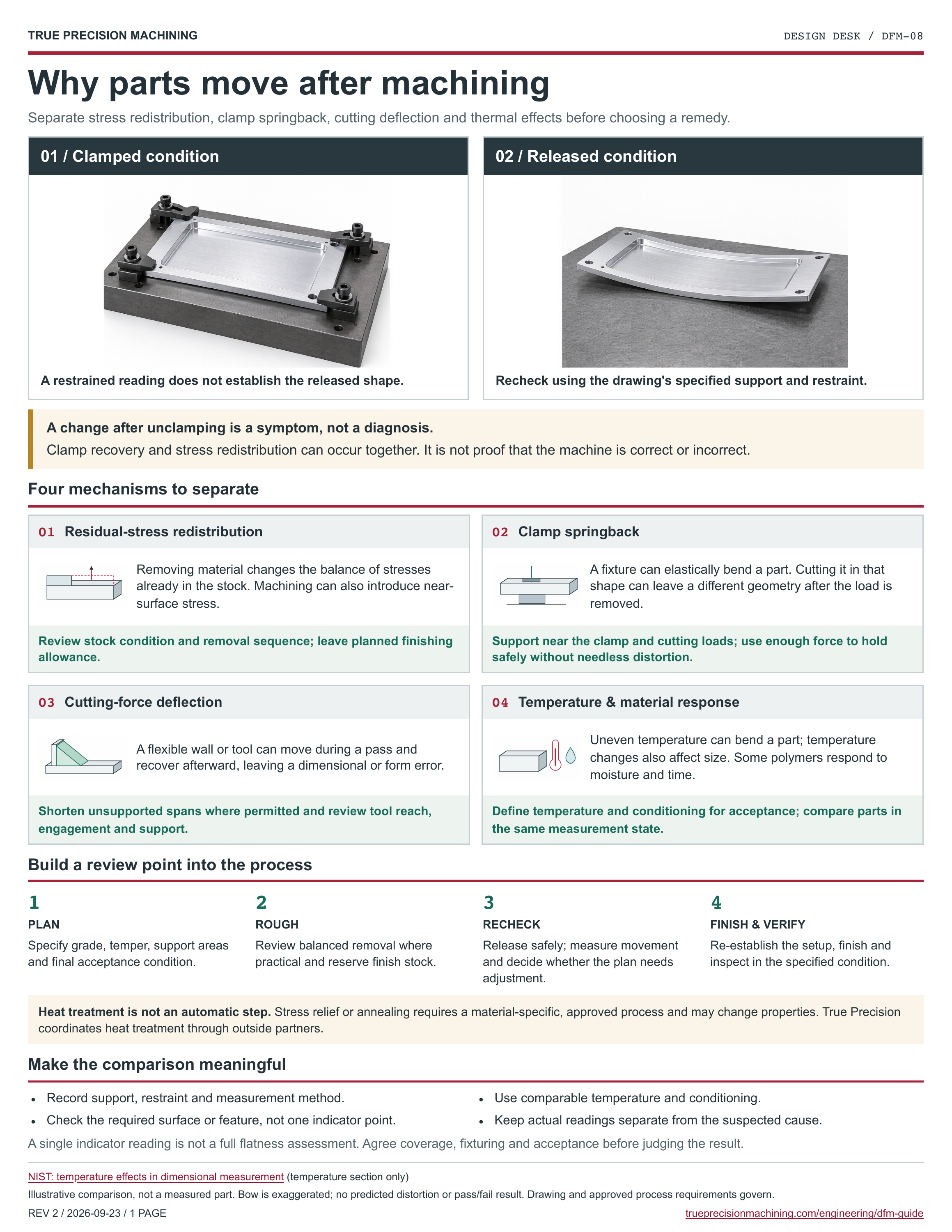 Why parts move after machining: illustrated one-page sheet