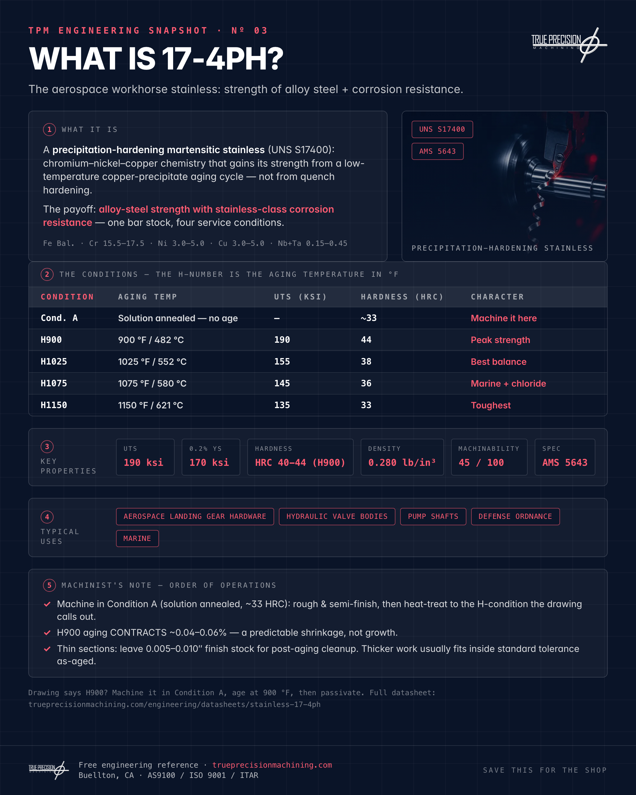 What Is 17-4PH? infographic preview